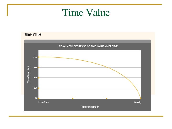 Time Value 