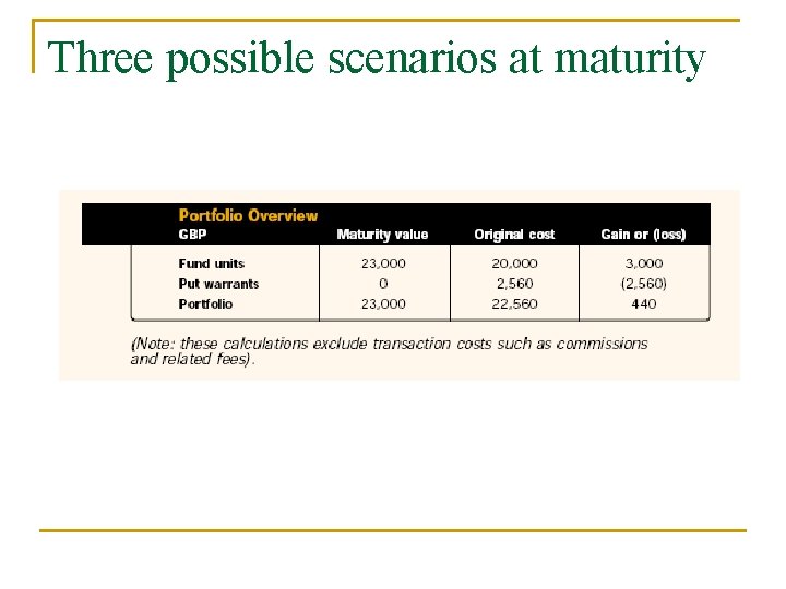 Three possible scenarios at maturity 