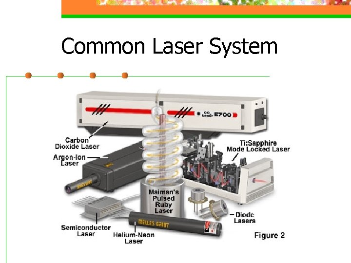 Common Laser System 