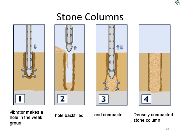 Stone Columns vibrator makes a hole in the weak ground hole backfilled . .