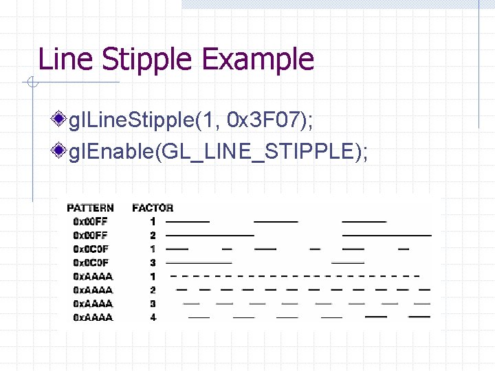 Line Stipple Example gl. Line. Stipple(1, 0 x 3 F 07); gl. Enable(GL_LINE_STIPPLE); 