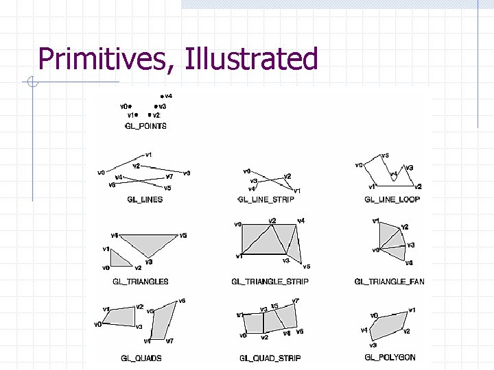 Primitives, Illustrated 