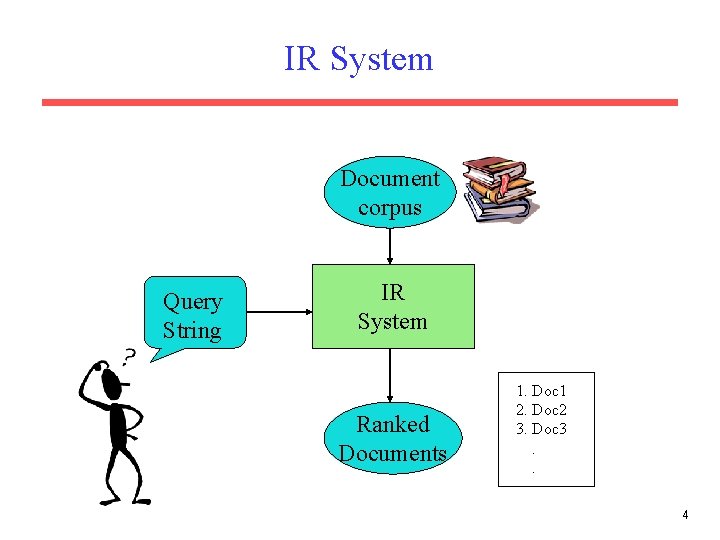IR System Document corpus Query String IR System Ranked Documents 1. Doc 1 2.