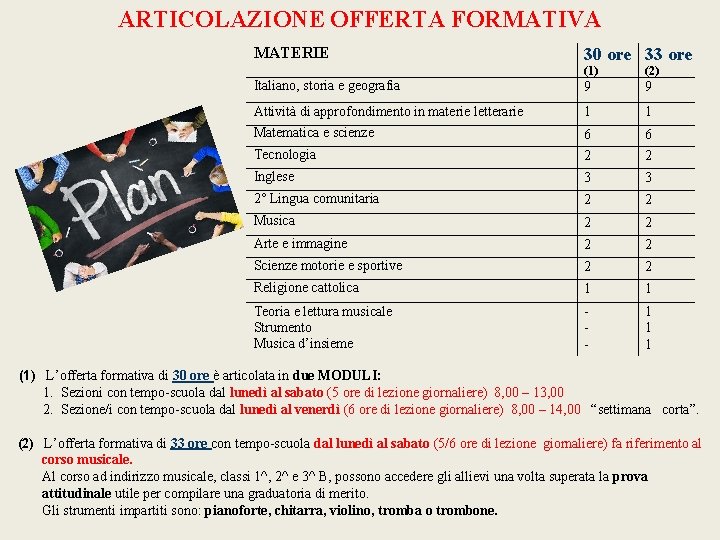 ARTICOLAZIONE OFFERTA FORMATIVA MATERIE 30 ore 33 ore (1) (2) Italiano, storia e geografia