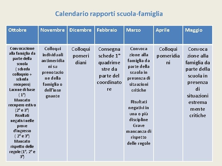 Calendario rapporti scuola-famiglia Ottobre Novembre Dicembre Febbraio Convocazione alla famiglia da parte della scuola