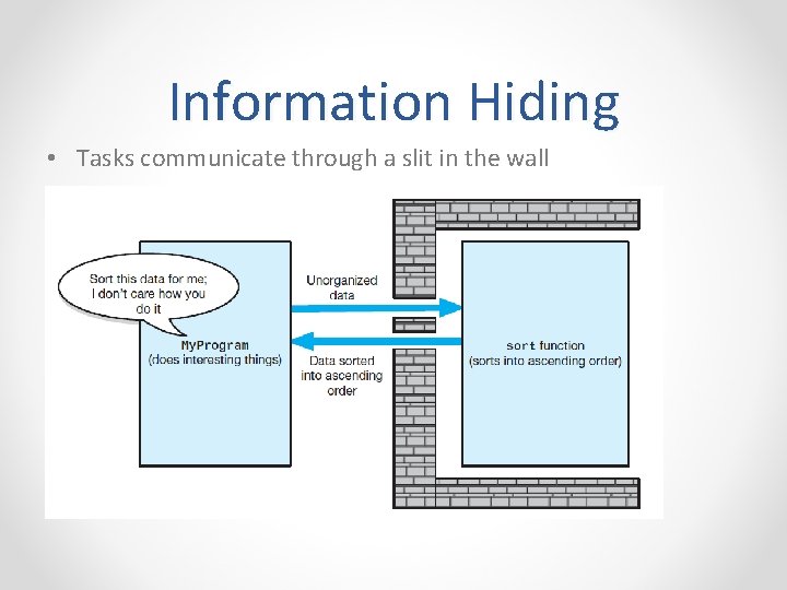 Information Hiding • Tasks communicate through a slit in the wall 