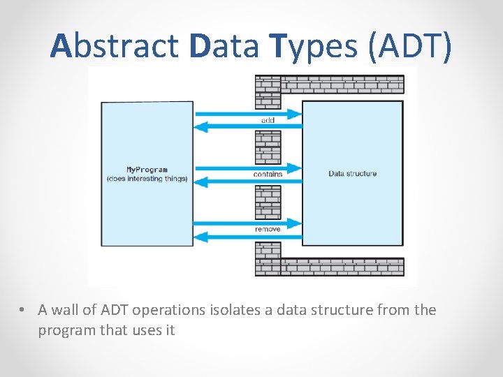 Abstract Data Types (ADT) • A wall of ADT operations isolates a data structure