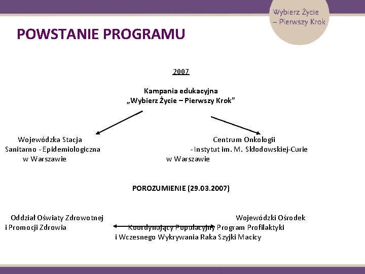 POWSTANIE PROGRAMU 2007 Kampania edukacyjna „Wybierz Życie – Pierwszy Krok” Wojewódzka Stacja Centrum Onkologii