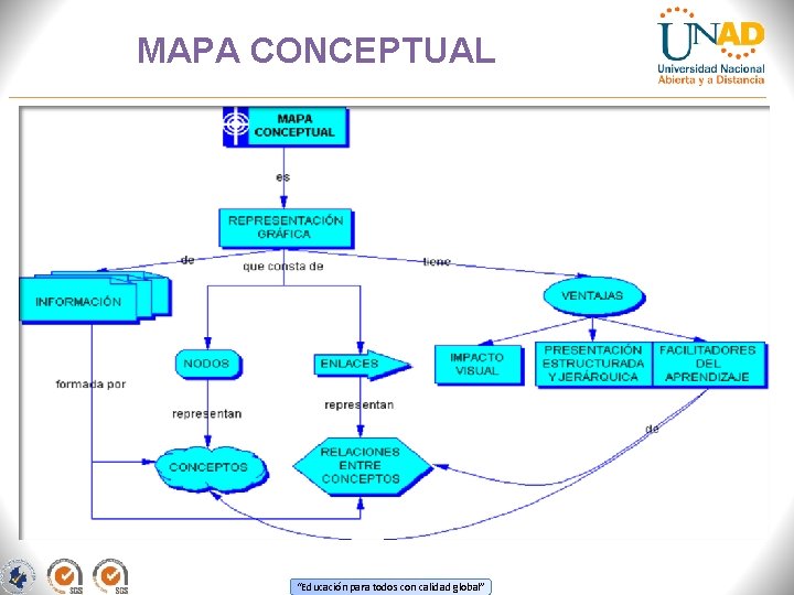 MAPA CONCEPTUAL “Educación para todos con calidad global” 