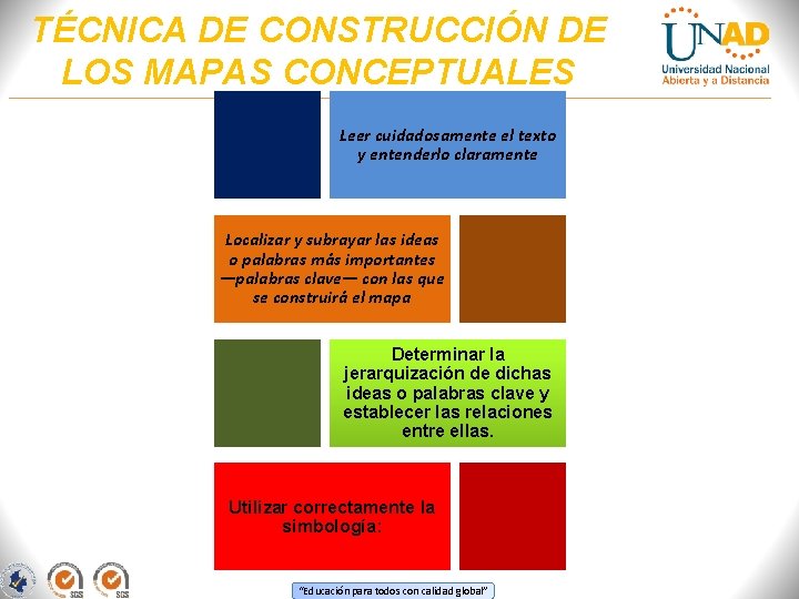 TÉCNICA DE CONSTRUCCIÓN DE LOS MAPAS CONCEPTUALES Leer cuidadosamente el texto y entenderlo claramente