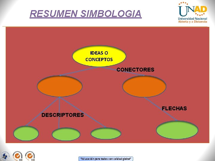 RESUMEN SIMBOLOGIA IDEAS O CONCEPTOS CONECTORES FLECHAS DESCRIPTORES “Educación para todos con calidad global”