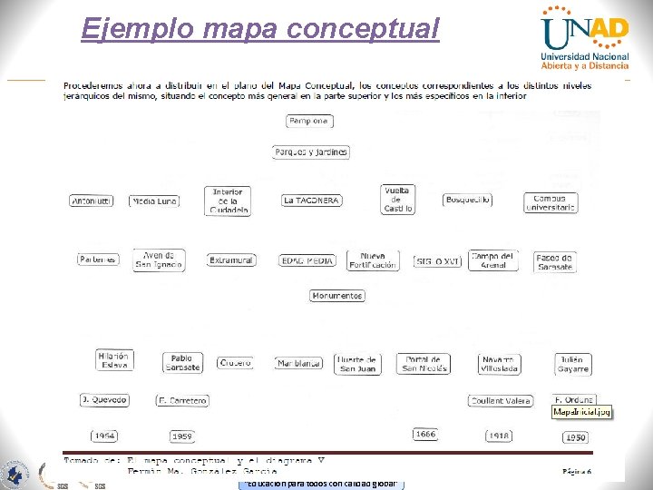 Ejemplo mapa conceptual “Educación para todos con calidad global” 