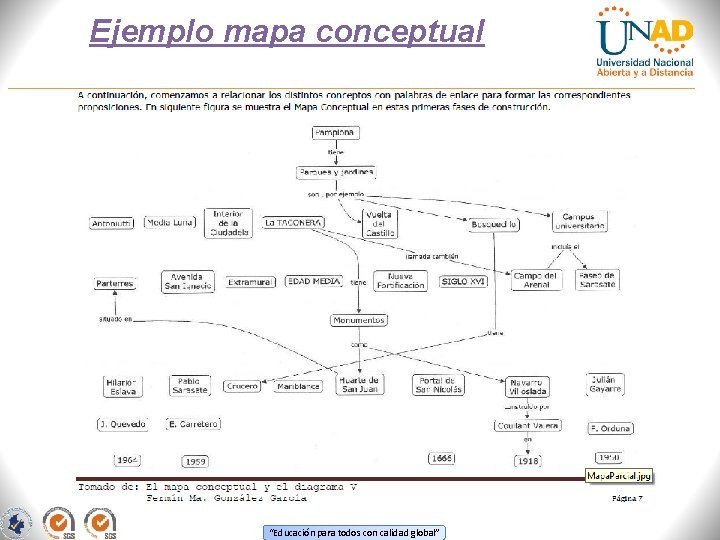 Ejemplo mapa conceptual “Educación para todos con calidad global” 