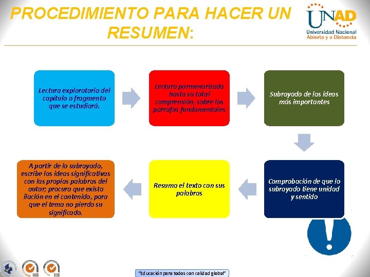 PROCEDIMIENTO PARA HACER UN RESUMEN: Lectura exploratoria del capítulo o fragmento que se estudiará.