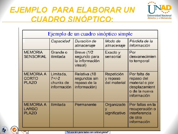 EJEMPLO PARA ELABORAR UN CUADRO SINÓPTICO: “Educación para todos con calidad global” 