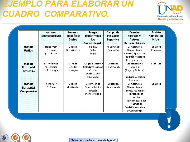 EJEMPLO PARA ELABORAR UN CUADRO COMPARATIVO. “Educación para todos con calidad global” 