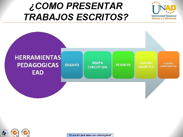 ¿COMO PRESENTAR TRABAJOS ESCRITOS? HERRAMIENTAS PEDAGOGICAS EAD ENSAYO MAPA CONCEPTUAL “Educación para todos con