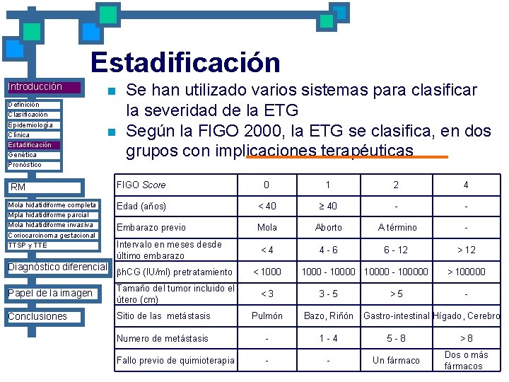 Estadificación Introducción Definición Clasificación Epidemiología Clínica Estadificación Genética Pronóstico RM Mola hidatidiforme completa Mpla