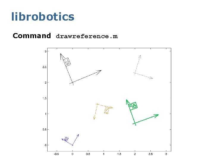 librobotics Command drawreference. m 