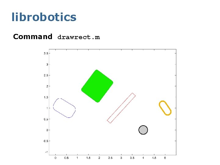 librobotics Command drawrect. m 