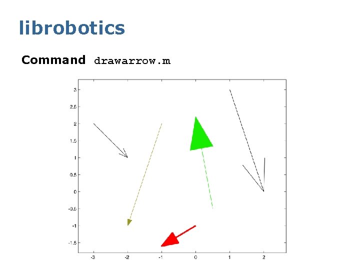 librobotics Command drawarrow. m 
