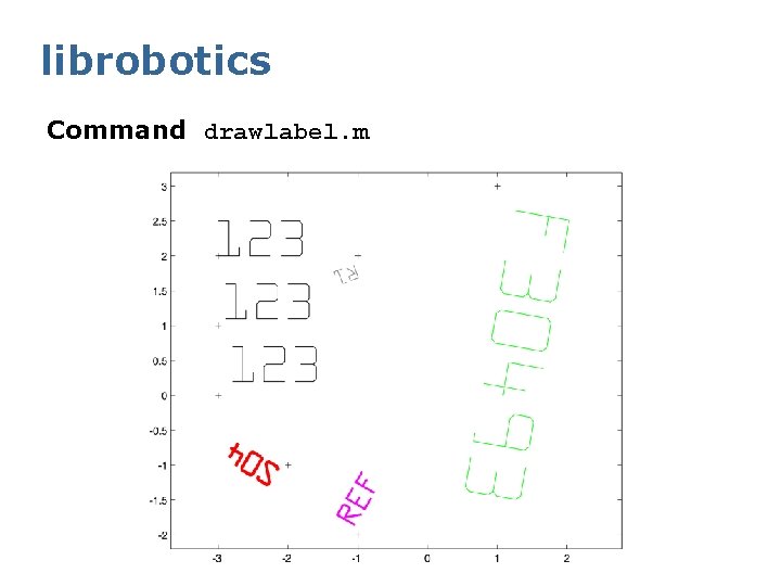 librobotics Command drawlabel. m 