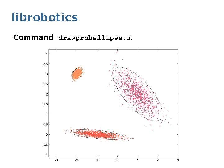 librobotics Command drawprobellipse. m 
