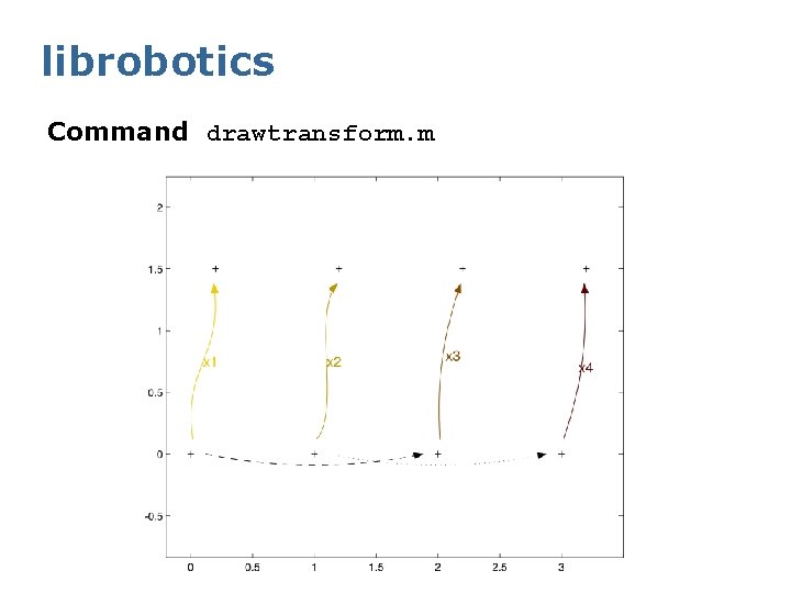 librobotics Command drawtransform. m 