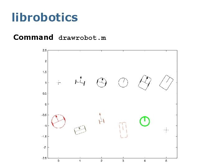 librobotics Command drawrobot. m 