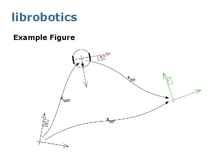 librobotics Example Figure 