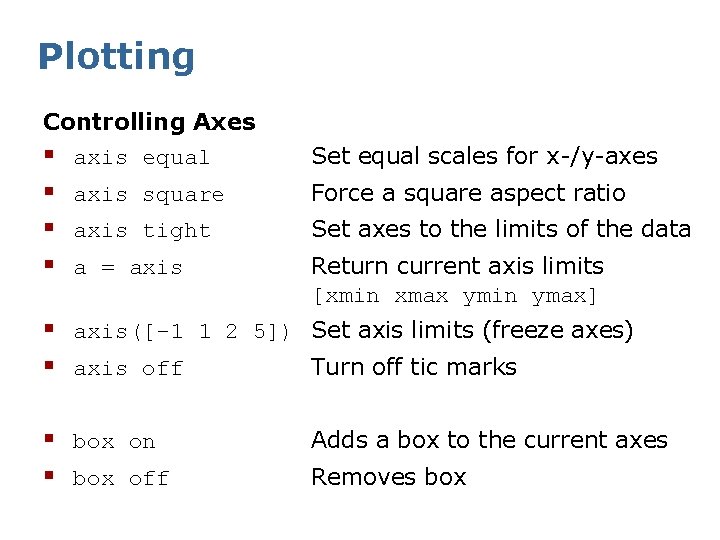 Plotting Controlling Axes § axis equal § axis square § axis tight § a
