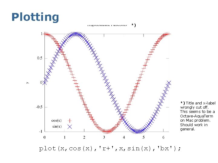 Plotting *) *) Title and x-label wrongly cut off. This seems to be a