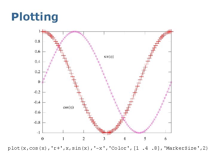 Plotting plot(x, cos(x), 'r+', x, sin(x), '-x', 'Color', [1. 4. 8], 'Marker. Size', 2)