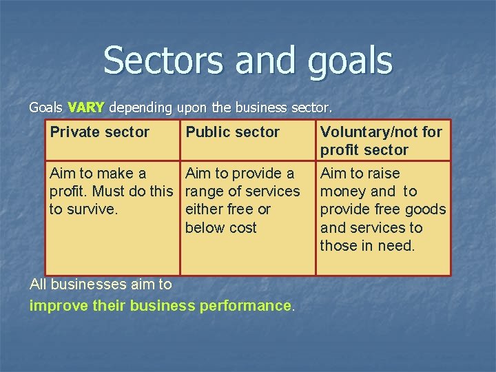 Sectors and goals Goals VARY depending upon the business sector. Private sector Public sector