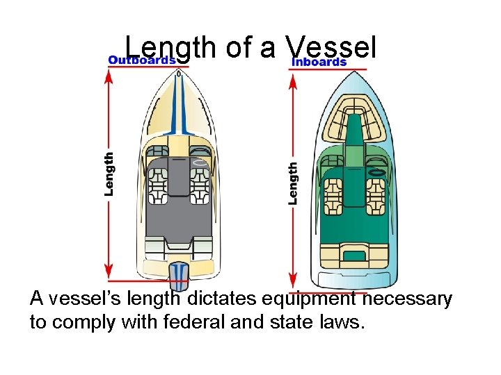 Length of a Vessel A vessel’s length dictates equipment necessary to comply with federal Length of a Vessel A vessel’s length dictates equipment necessary to comply with federal