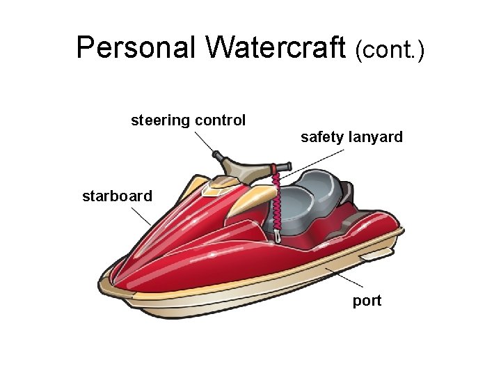 Personal Watercraft (cont. ) steering control safety lanyard starboard port  Personal Watercraft (cont. ) steering control safety lanyard starboard port