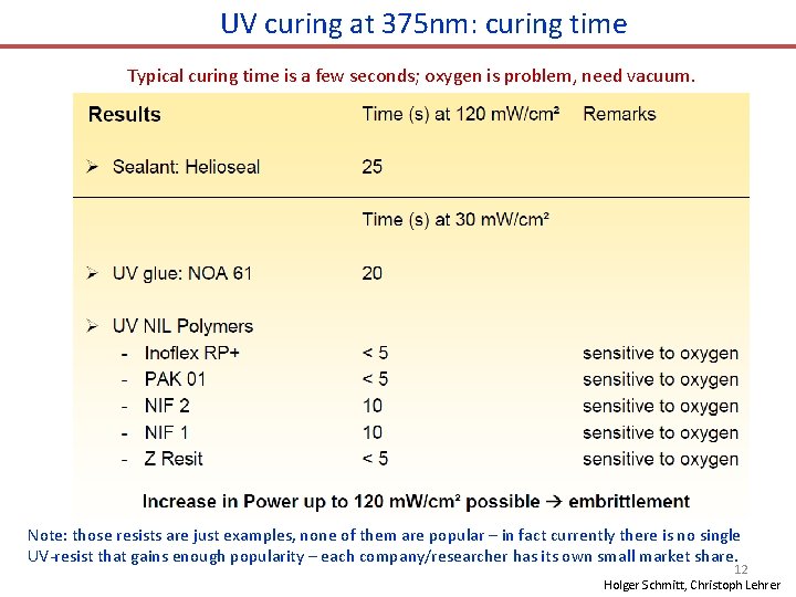 UV curing at 375 nm: curing time Typical curing time is a few seconds;