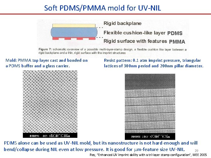 Soft PDMS/PMMA mold for UV-NIL PDMS PMMA Mold: PMMA top layer cast and bonded