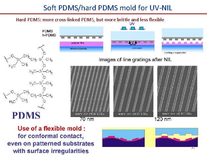 Soft PDMS/hard PDMS mold for UV-NIL Hard PDMS: more cross-linked PDMS, but more brittle