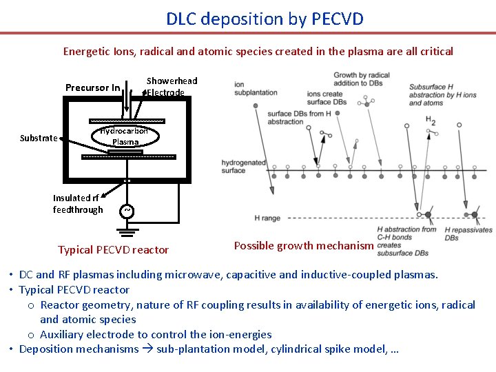 DLC deposition by PECVD Energetic Ions, radical and atomic species created in the plasma