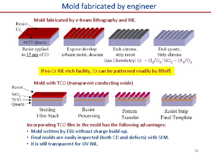 Mold fabricated by engineer Mold fabricated by e-beam lithography and RIE. Gas Chemistry: Cr