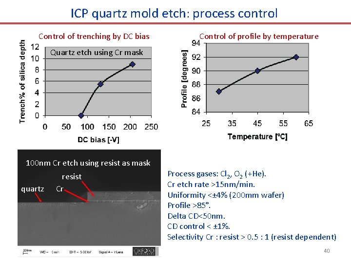 ICP quartz mold etch: process control Control of trenching by DC bias Control of