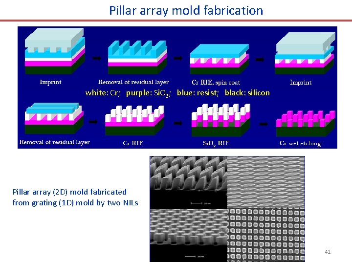 Pillar array mold fabrication white: Cr; purple: Si. O 2; blue: resist; black: silicon