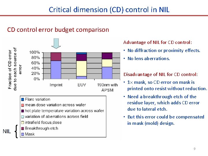 Critical dimension (CD) control in NIL CD control error budget comparison Advantage of NIL