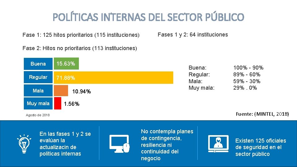 POLÍTICAS INTERNAS DEL SECTOR PÚBLICO Fase 1: 125 hitos prioritarios (115 instituciones) Fases 1