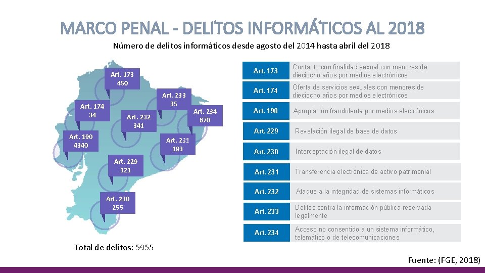 MARCO PENAL - DELITOS INFORMÁTICOS AL 2018 Número de delitos informáticos desde agosto del