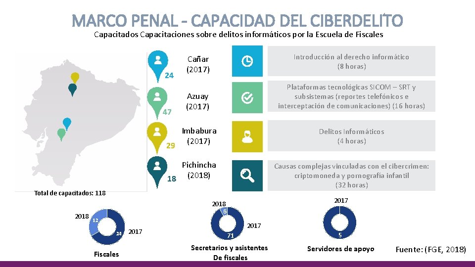 MARCO PENAL - CAPACIDAD DEL CIBERDELITO Capacitados Capacitaciones sobre delitos informáticos por la Escuela