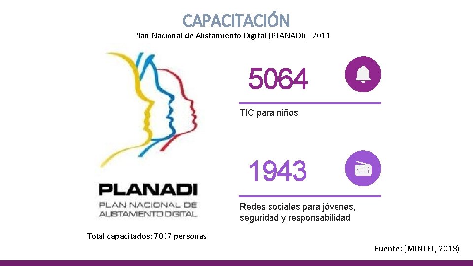 CAPACITACIÓN Plan Nacional de Alistamiento Digital (PLANADI) - 2011 5064 TIC para niños 1943