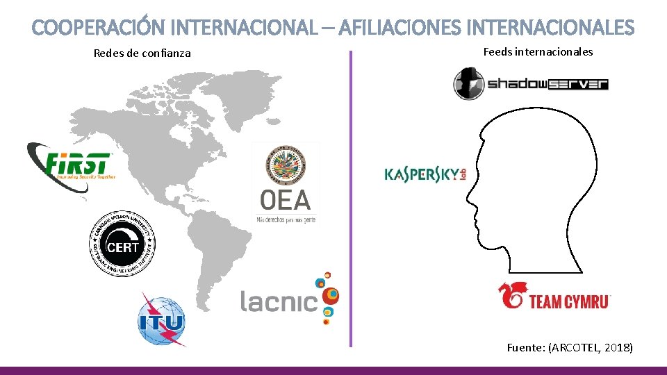 COOPERACIÓN INTERNACIONAL – AFILIACIONES INTERNACIONALES Redes de confianza Feeds internacionales Fuente: (ARCOTEL, 2018) 