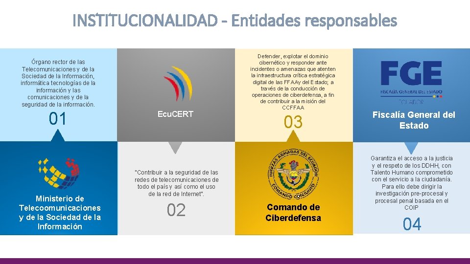 INSTITUCIONALIDAD - Entidades responsables Órgano rector de las Telecomunicaciones y de la Sociedad de